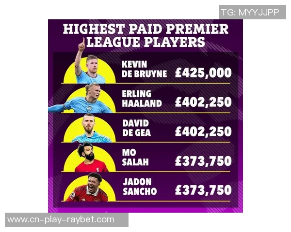 英超球员身价排行榜揭晓哈兰德以2亿欧元领衔四人同为15亿欧元