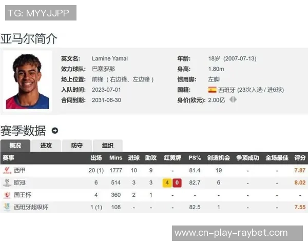 五大联赛最新评分榜揭晓亚马尔领跑凯恩紧随其后奥利塞谢尔基表现亮眼